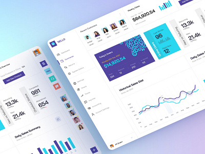 Sello - Clean admin panel dashboard for ecommerce website admin analytics card clean component dashboad dashboard ecommerce graph interface list moder sello sidebar stats summary ui uiux website widget