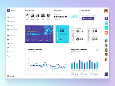 Unique dashboard ui concept for ecommerce store admin admin analytics clean column concept dashboard data ecommerce fintech highcharts list modern sidebar spline stats store summary ui unique widget