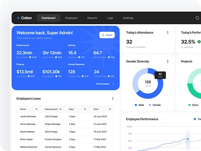 Cotton ⏤ HR Management Dashboard 📊 admin analytic dashboard analytics app chart dashboard data design employee hr hr dashboard hrd human resource management minimal panel statistic ui ux web