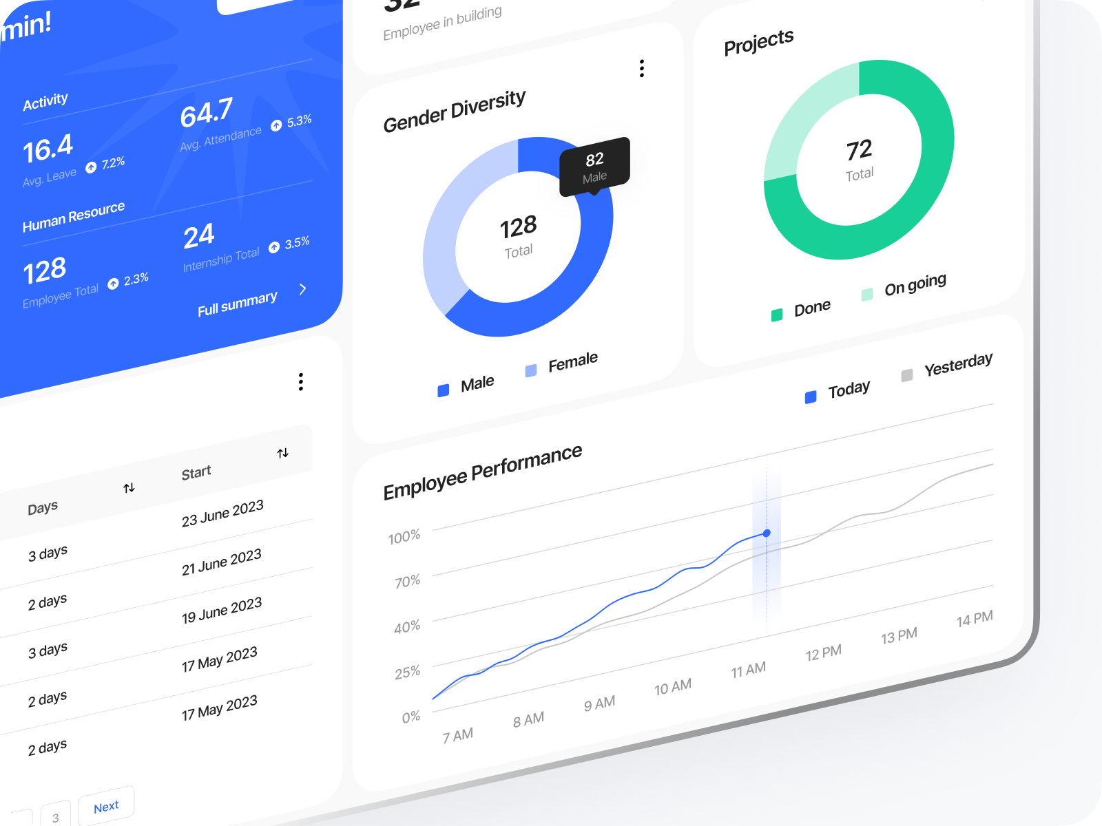 Cotton ⏤ HR Management Dashboard 📊 By Arfi Maulana For Pickolab Studio ...