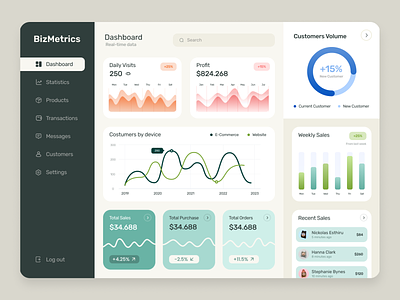 BizMetrics - Sales Dashboard analytics app apps chart dashboard data visual design graph platform sales ui ui design uiux ux uxdesign web website