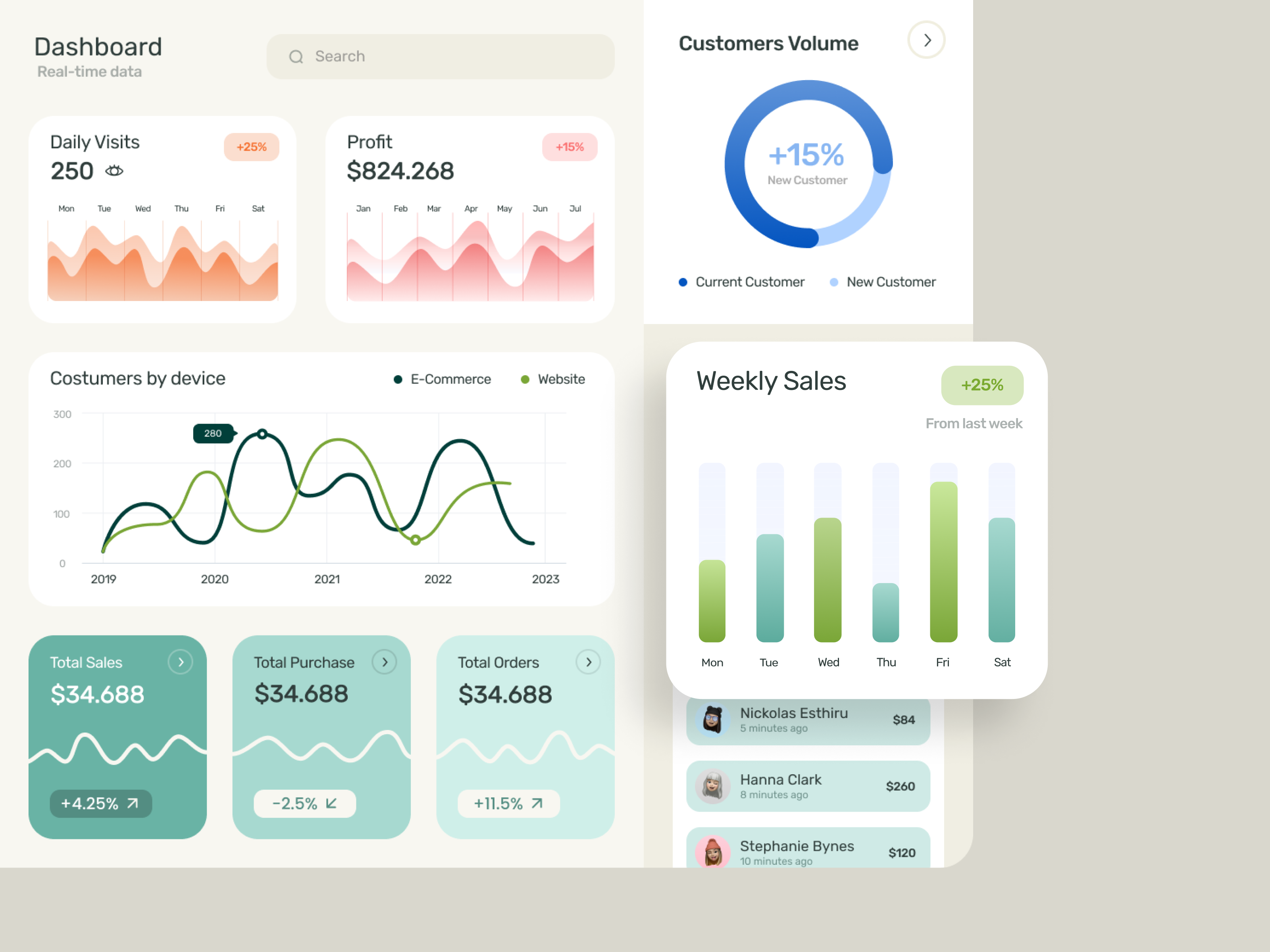 BizMetrics - Sales Dashboard by Rian Rahardi 🎖️ for Pleinhaus Design ...