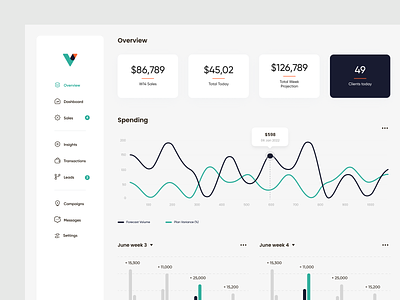 Vicio Dashboard analytics app crypto dashboard data finance graphic design saas sales salesforce startup ui ux