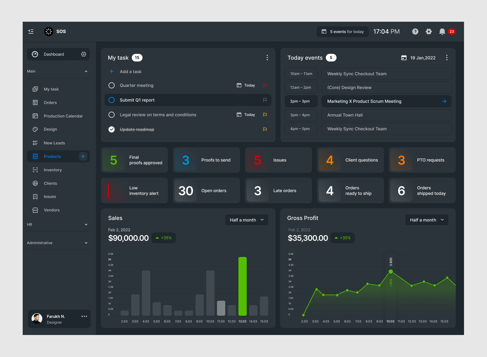 SOS dashboard by Aziza Israilova on Dribbble