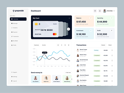 Personal Wallet Dashboard UI Design admin admin panel admin ui analysts banking bitcoin chart checkout coin crypto cryptocurrency dashboard exchange finance financial fintech money transaction wallet