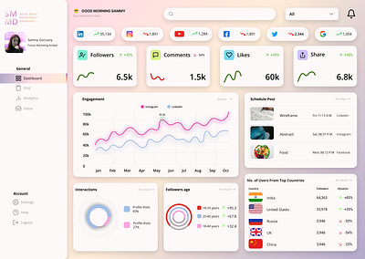 Social Media Management Dashboard Design branding graphic design logo ui