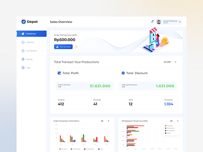 Dashboard: Fulfillment Management dashboard design fulfillment onlineshop shop shopping uidesign uxdesign