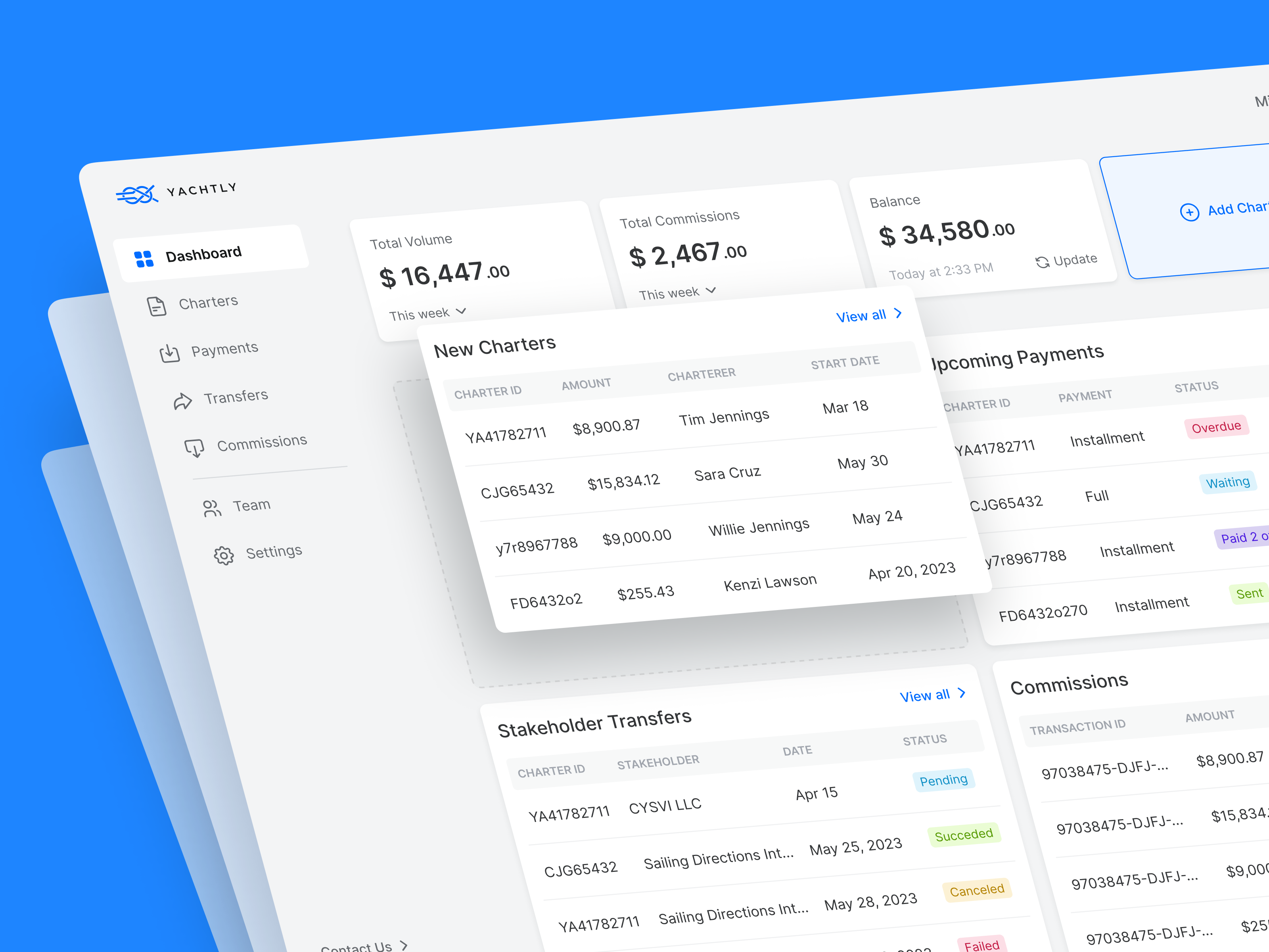 Example of Dashboard Design