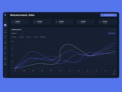 Flat dashboard app dashboard dekstop flat ui ux