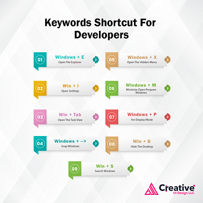 Keywords Shortcut for Developers creative creativeui creativeuidesign creativeuidesignllc design designidea developer developers development keywords shortcut usa webdesign webdevelopment