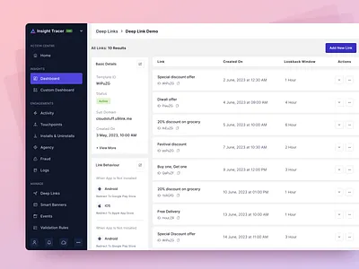 Deep Linking, Multi-platform integration, Analytics Tracker analytics basic details components deep link grids integration link linking modal operating system platform tracker