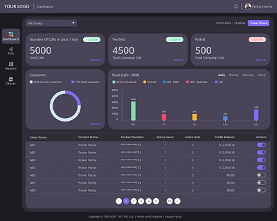 A Lead Verification Dashboard