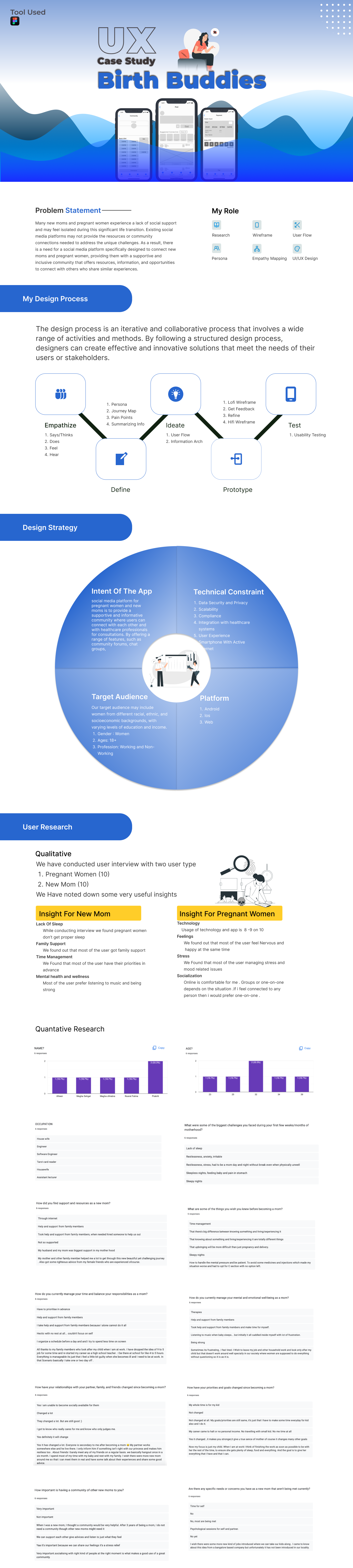 Ux Case Study, Maternity app branding design illustration logo maternity media motherhood social ui ux