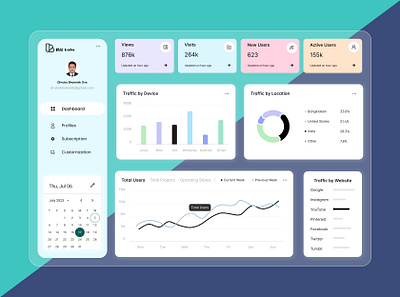 Bitlabs Dashboard Design bitlabs dashboard design figma ui ux