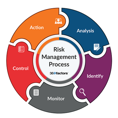 Risk Management Software designs, themes, templates and downloadable ...