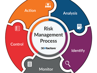 Risk Management Trends audit management banking softwares compliance finance predict360 risk and compliance risk management risk management software