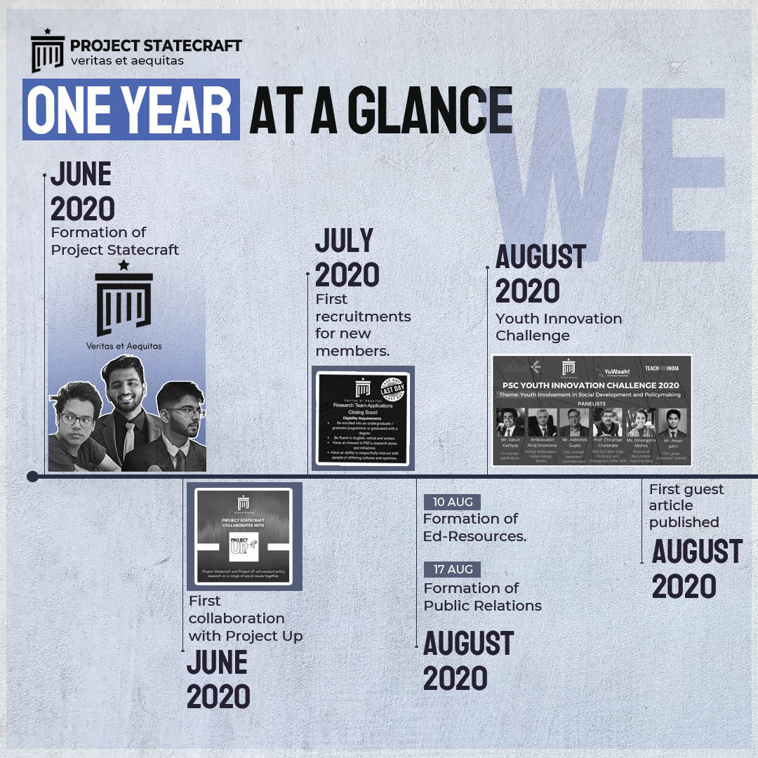 Timeline Design design graphic design photoshop poster