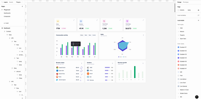 Dashboard components⚡️ auto layouts card cards chart charts component components dashboard dashboards design design system figma kpi product design responsive saas ui component ux uxdesign workprocess