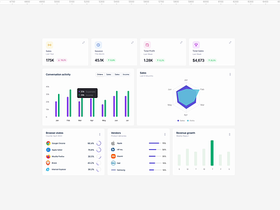 Dashboard components⚡️ auto layouts card cards chart charts component components dashboard dashboards design design system figma kpi product design responsive saas ui component ux uxdesign workprocess