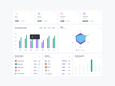 Ecommerce Admin Panel admin admin interface admin panel admin theme admin ui analytics dashboard dashboard design dashborad dashbord design graphs interface sidebar stats ui design user user dashboard ux ux ui design