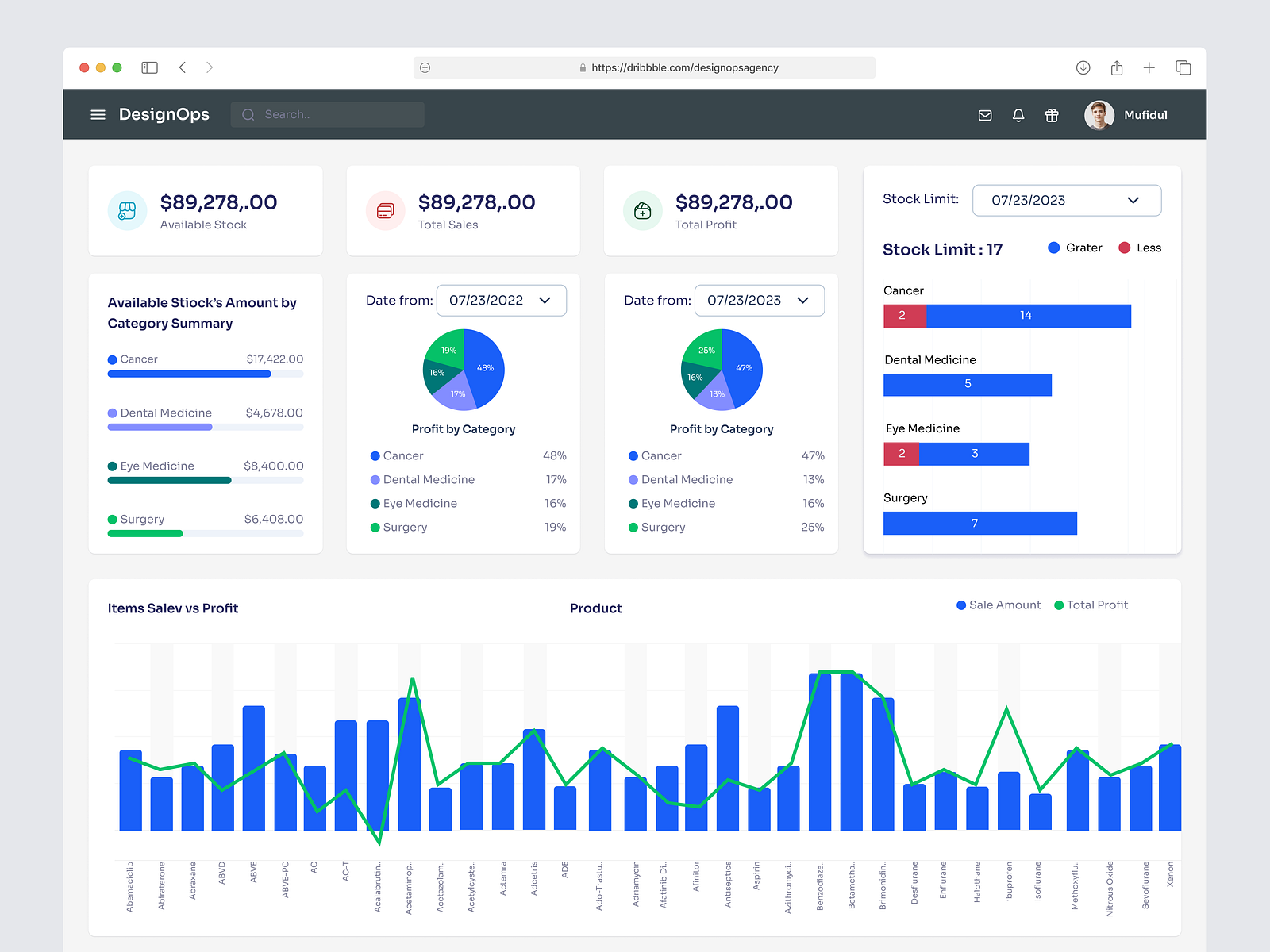 Hospital Inventory Management Dashboard By Omotive On Dribbble