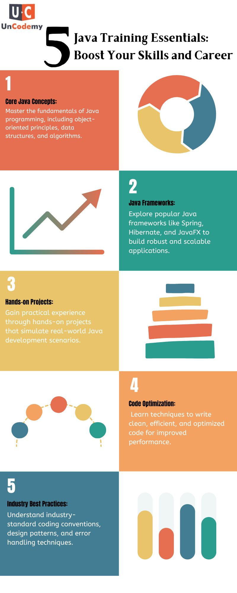 java infographic by mr shad on Dribbble