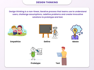 Design Thinking app design design graphic design illustration mobile design web design