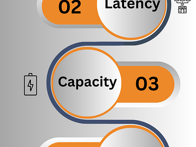 Benefits of 5G for Mobile App custome software development graphic design mobile app mobile app development software development web development