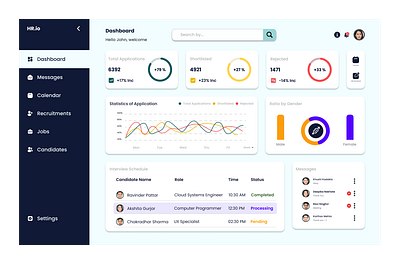 HR Dashboard Design - UX Design adobe xd cards design dashboard design design figma hr dashboard menu design style guide ui ui design ux ux design