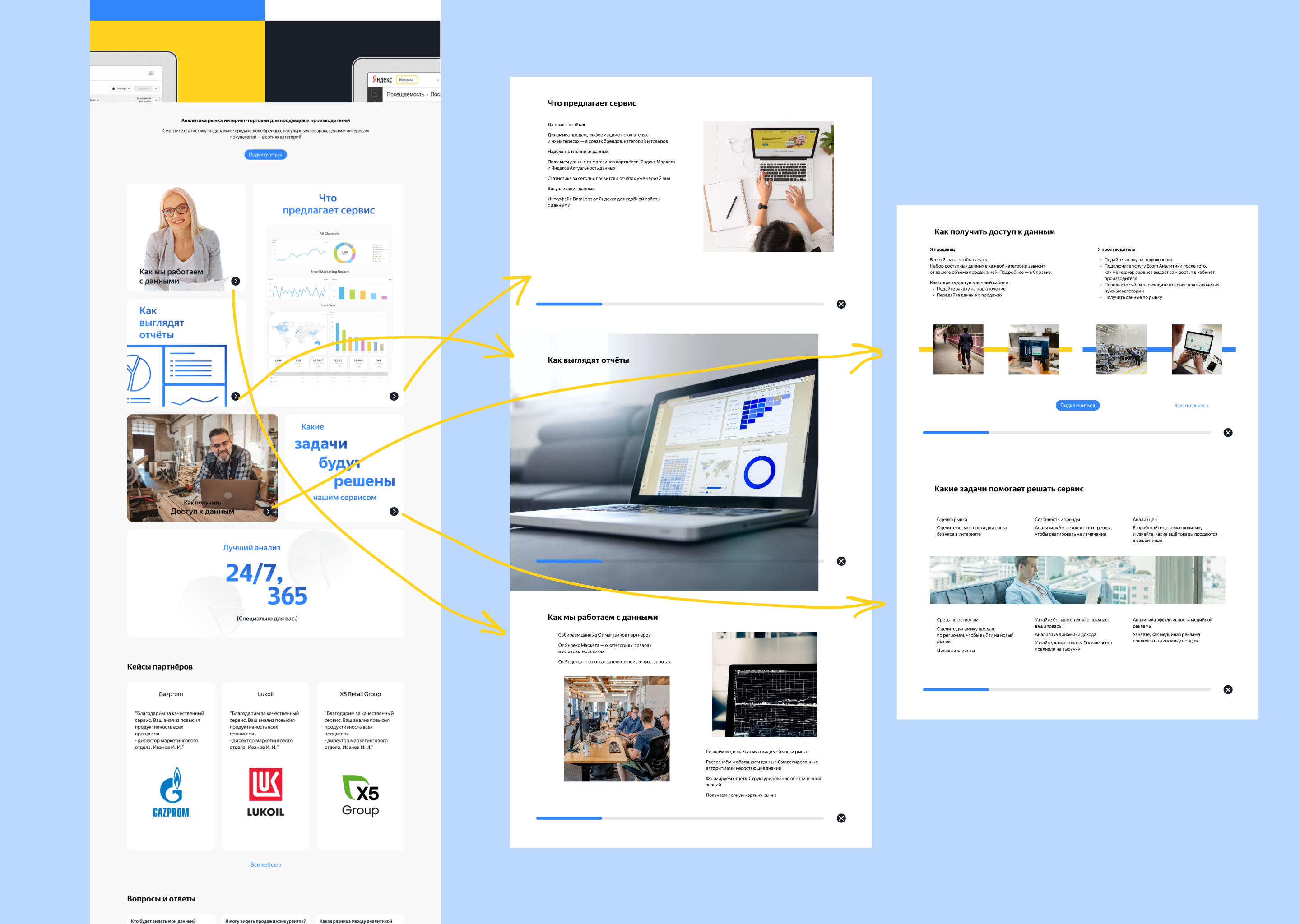 Yandex Analytics Platform By Roman (Vicktorovich) Korneev On Dribbble