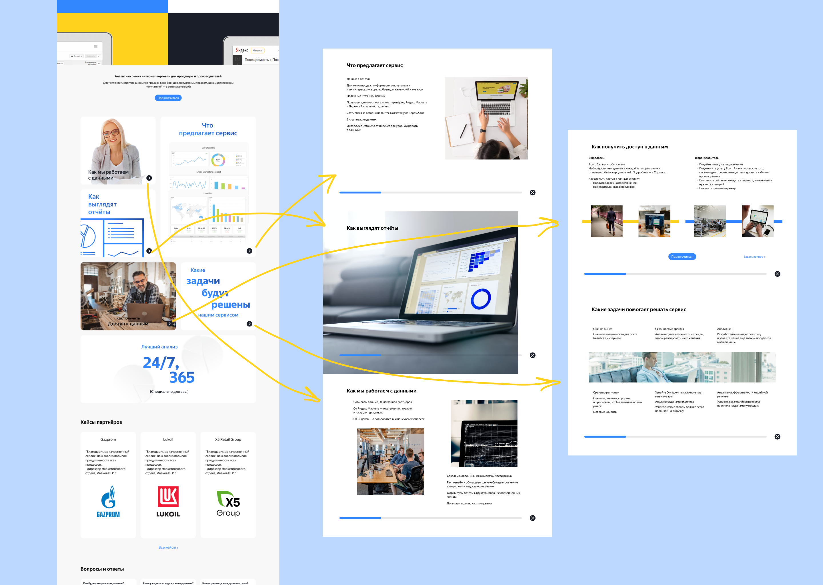 Yandex Analytics platform by Roman (Vicktorovich) Korneev on Dribbble