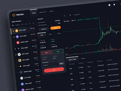 Hexaa - Crypto trading webapp admin panel admin ui analytics b2b branding logo c2c chart clean creative dashboard crm crypto dashboard dark mode dashboard ui dashbord modern dashboard orange product design saas sidebar webapp