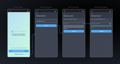 User flow: Onboarding app design mobile ui user experience