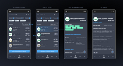 User flow: View interview app design mobile ui user experience