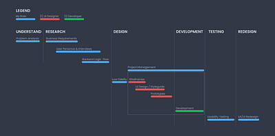 Architable: UX process map app design graphic design mobile ui user experience