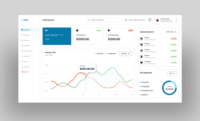 Finance Management Web App Dashboard dashboard saas ui webapp