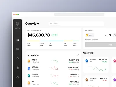 Crypto wallet web dashboard app crypto dashboard design flat minimal ui