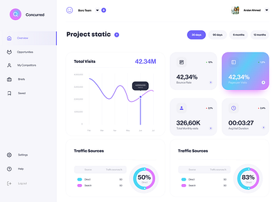 Landing Page UI Design Figma design figma graphic design illustration landing page prototype ui ui design uiux website design