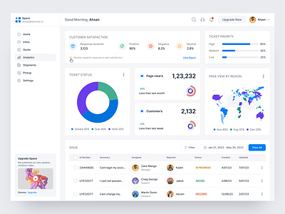 Support Tickets Analytics - Space Figma Design System chart customer satisfaction customer satisfactions customers design system filter help desk hubspot intercom issue page views priority reviews service system statistics support ticketing tickets views zendesk