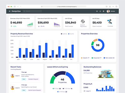 Property Management Dashboard with Leasing Status admin analytics apartment apartment management charts dashboard dashboard design data visualization design graph product design property agent property management property manager real estate real estate agency realestate ui uidesign uxdesign