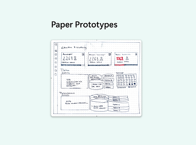 Paper Prototypes: The Playful Path to Prototyping Paradise! design lead leadership leading li fi low fidelity paper prototype paper prototypes team work