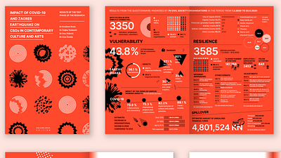 Kultura nova animation infographics information design ui ux web design