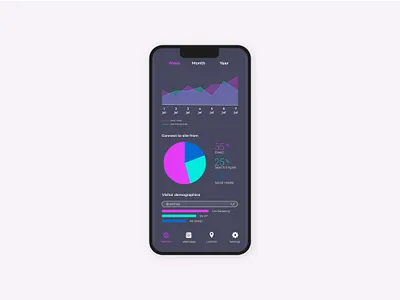 Analytics Chart alldo analytics chart appdesign dailyui design digitaldesign graphicdesign productdesign ui uidesign ux uxdesign visualdesign webdesign