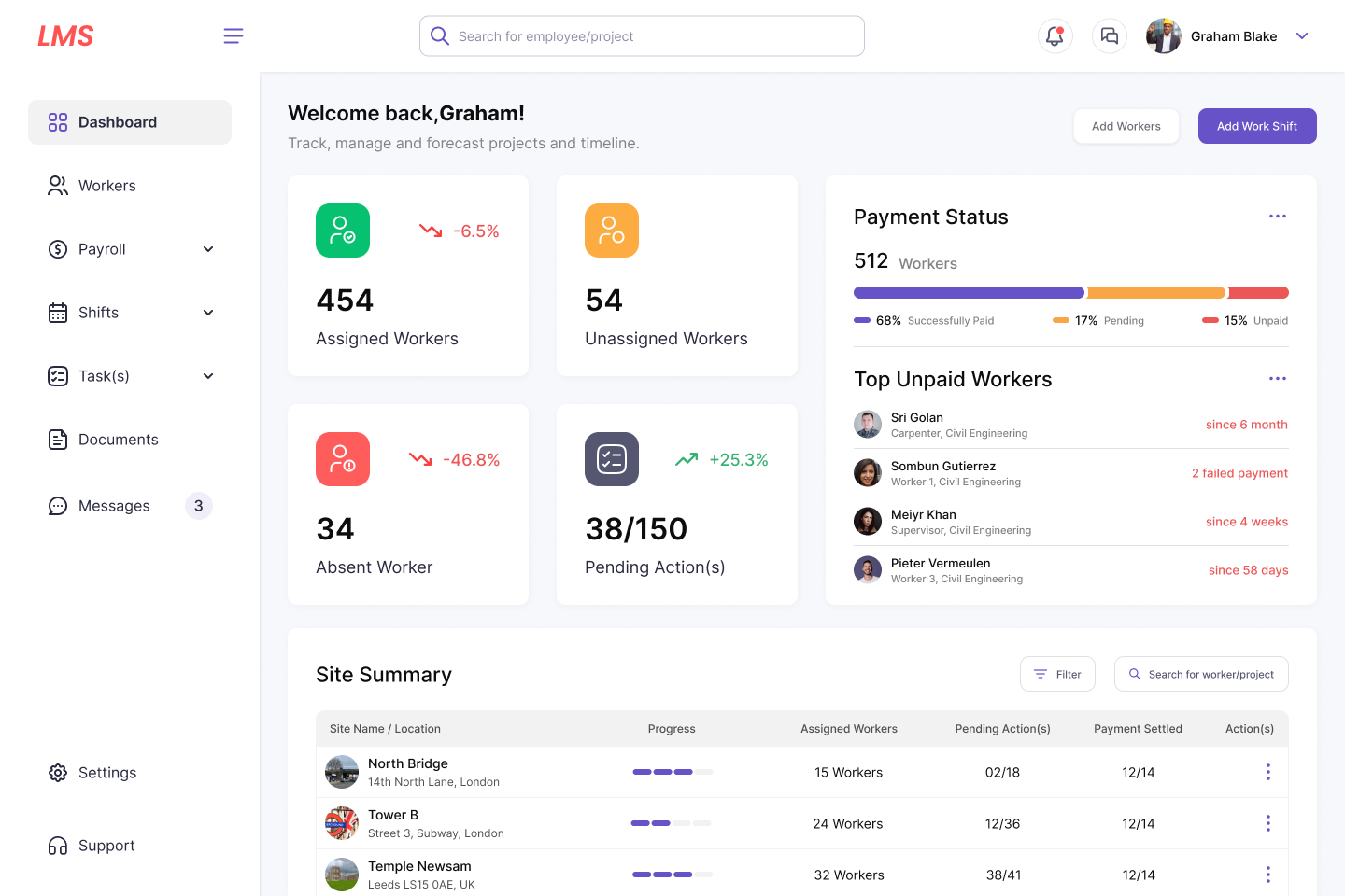 Labor Management System by Pintoo Bhagat on Dribbble