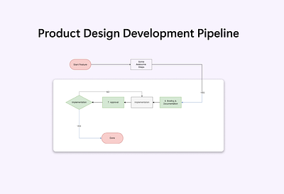 Product Design Pipeline colleagues leadership pipeline product design product design pipeline stakeholder teamwork