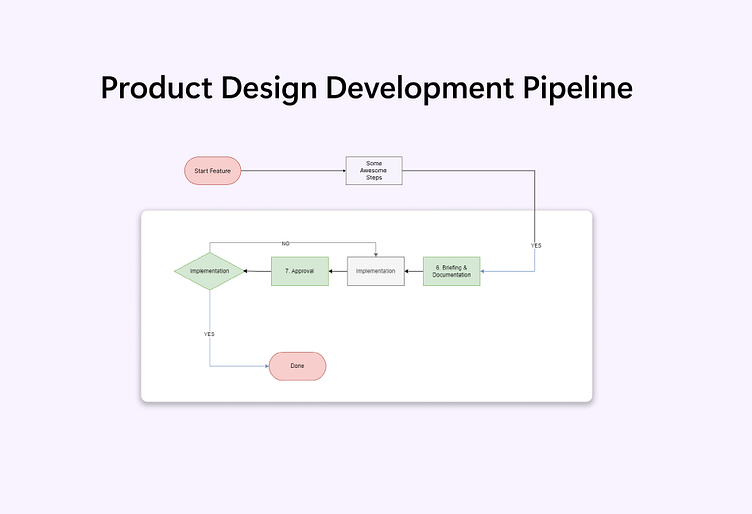 Product Design Pipeline by Franzi on Dribbble