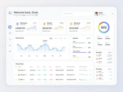 Crypto Market Dashboard crypto crypto dashboard crypto exchange crypto market crypto market dashboard crypto transiction crypto ui design ui
