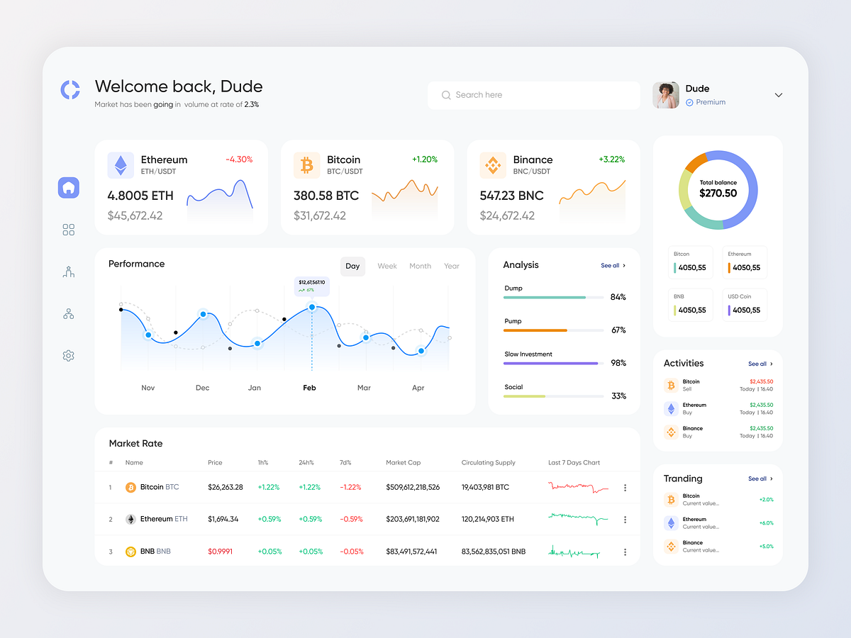 Crypto Market Dashboard by Mubarak Hossen on Dribbble