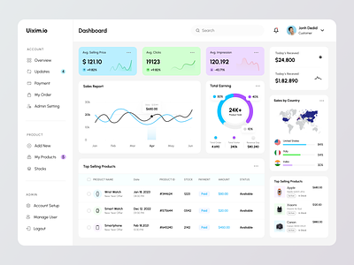 Sales Report Dashboard dashboard sale sale dashboard sales sales report sales report dashboard sales ui