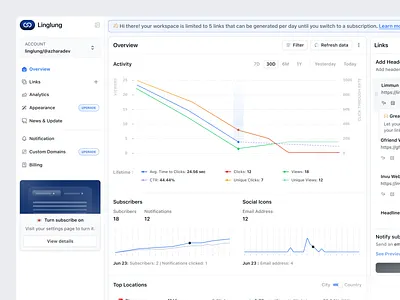 Linglung - Social media analytics saas dashboard admin admin interface admin theme analytics application dashboard dashboard design graphs link management live webpage saas sidebar social media startup stats ui design user dashboard web app widget